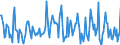 Indicator: Housing Inventory: Average Listing Price: Month-Over-Month in Auburn-Opelika, AL (CBSA)