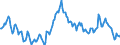 Indicator: Housing Inventory: Average Listing Price: Year-Over-Year in Auburn-Opelika, AL (CBSA)