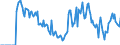 Indicator: Market Hotness:: Demand Score in Auburn-Opelika, AL (CBSA)