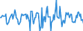 Indicator: Market Hotness:: Median Days on Market in Auburn-Opelika, AL (CBSA)