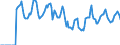 Indicator: Market Hotness:: Median Days on Market in Auburn-Opelika, AL (CBSA)