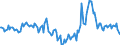 Indicator: Market Hotness:: Median Days on Market in Auburn-Opelika, AL (CBSA)