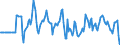Indicator: Market Hotness:: Median Days on Market Versus the United States in Auburn-Opelika, AL (CBSA)
