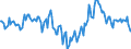 Indicator: Market Hotness:: Median Days on Market Day in Auburn-Opelika, AL (CBSA)