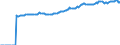 Indicator: Market Hotness:: Median Listing Price in Auburn-Opelika, AL (CBSA)