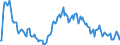 Indicator: Market Hotness:: Median Listing Price in Auburn-Opelika, AL (CBSA)