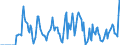 Indicator: Market Hotness:: Supply Score in Auburn-Opelika, AL (CBSA)