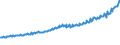 Indicator: Total Quarterly Wages in Auburn-Opelika, AL (MSA): 