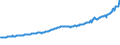 Indicator: Total Quarterly Wages in Auburn-Opelika, AL (MSA): 