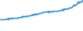 Indicator: Average Weekly Wages for Employees in Total Covered Establishments in Auburn-Opelika, AL (MSA): 