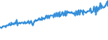 Indicator: Average Weekly Wages for Employees in: Federal Government Establishments in Auburn-Opelika, AL (MSA)