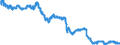 Indicator: All Employees:: Manufacturing: Durable Goods: Primary Metal Manufacturing in Birmingham, AL (MSA)