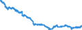 Indicator: All Employees:: Manufacturing: Non-Durable Goods: Food Manufacturing in Birmingham, AL (MSA)