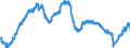 Indicator: All Employees:: Wholesale Trade in Birmingham, AL (MSA)