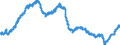 Indicator: All Employees:: Wholesale Trade: Merchant Wholesalers, Durable Goods in Birmingham, AL (MSA)