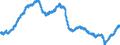 Indicator: All Employees:: Wholesale Trade: Merchant Wholesalers, Durable Goods in Birmingham, AL (MSA)