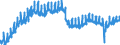 Indicator: All Employees:: Retail Trade in Birmingham, AL (MSA)