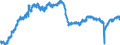 Indicator: All Employees:: Retail Trade in Birmingham, AL (MSA)