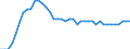 Indicator: All Employees:: Retail Trade in Decatur, AL (MSA)