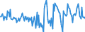 Indicator: Housing Inventory: Active Listing Count: Month-Over-Month in Dothan, AL (CBSA)