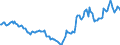 Indicator: Housing Inventory: Active Listing Count: Year-Over-Year in Dothan, AL (CBSA)