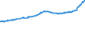 Indicator: Housing Inventory: Active Listing Count: Dothan, AL (MSA)