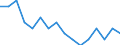 Indicator: Housing Inventory: Active Listing Count: g in Dothan, AL (MSA)