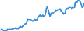 Indicator: Housing Inventory: Average Listing Price: in Dothan, AL (CBSA)