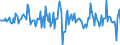 Indicator: Housing Inventory: Average Listing Price: Month-Over-Month in Dothan, AL (CBSA)