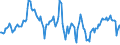 Indicator: Housing Inventory: Average Listing Price: Year-Over-Year in Dothan, AL (CBSA)