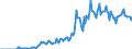 Indicator: Market Hotness:: Demand Score in Dothan, AL (CBSA)