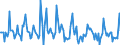 Indicator: Market Hotness:: Page View Count per Property in Dothan, AL (CBSA)