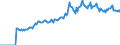 Indicator: Market Hotness:: Listing Views per Property Versus the United States in Dothan, AL (CBSA)