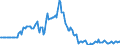 Indicator: Market Hotness:: Page View Count per Property in Dothan, AL (CBSA)