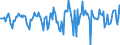 Indicator: Market Hotness:: Median Days on Market in Dothan, AL (CBSA)