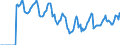 Indicator: Market Hotness:: Median Days on Market in Dothan, AL (CBSA)
