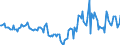 Indicator: Market Hotness:: Median Days on Market in Dothan, AL (CBSA)