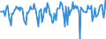 Indicator: Market Hotness:: Median Days on Market in Dothan, AL (CBSA)