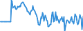 Indicator: Market Hotness:: Median Days on Market Versus the United States in Dothan, AL (CBSA)