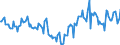 Indicator: Market Hotness:: Median Days on Market Day in Dothan, AL (CBSA)