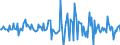 Indicator: Market Hotness:: Median Listing Price in Dothan, AL (CBSA)