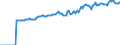 Indicator: Market Hotness:: Median Listing Price in Dothan, AL (CBSA)