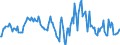 Indicator: Market Hotness:: Median Listing Price in Dothan, AL (CBSA)