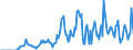 Indicator: Market Hotness:: Supply Score in Dothan, AL (CBSA)