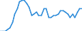 Indicator: All Employees:: Retail Trade in Dothan, AL (MSA)