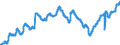 Indicator: Civilian Labor Force in Dothan, AL (MSA): 