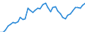 Indicator: Civilian Labor Force in Dothan, AL (MSA): 