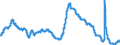 Indicator: Unemployment Rate in Dothan, AL (MSA): 