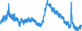 Indicator: Unemployment Rate in Dothan, AL (MSA): 