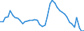 Indicator: Unemployment Rate in Dothan, AL (MSA): 
